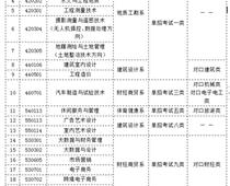 河北資源環境職業技術學院 (原河北地質職工大學) 2023年單獨考試招生簡章